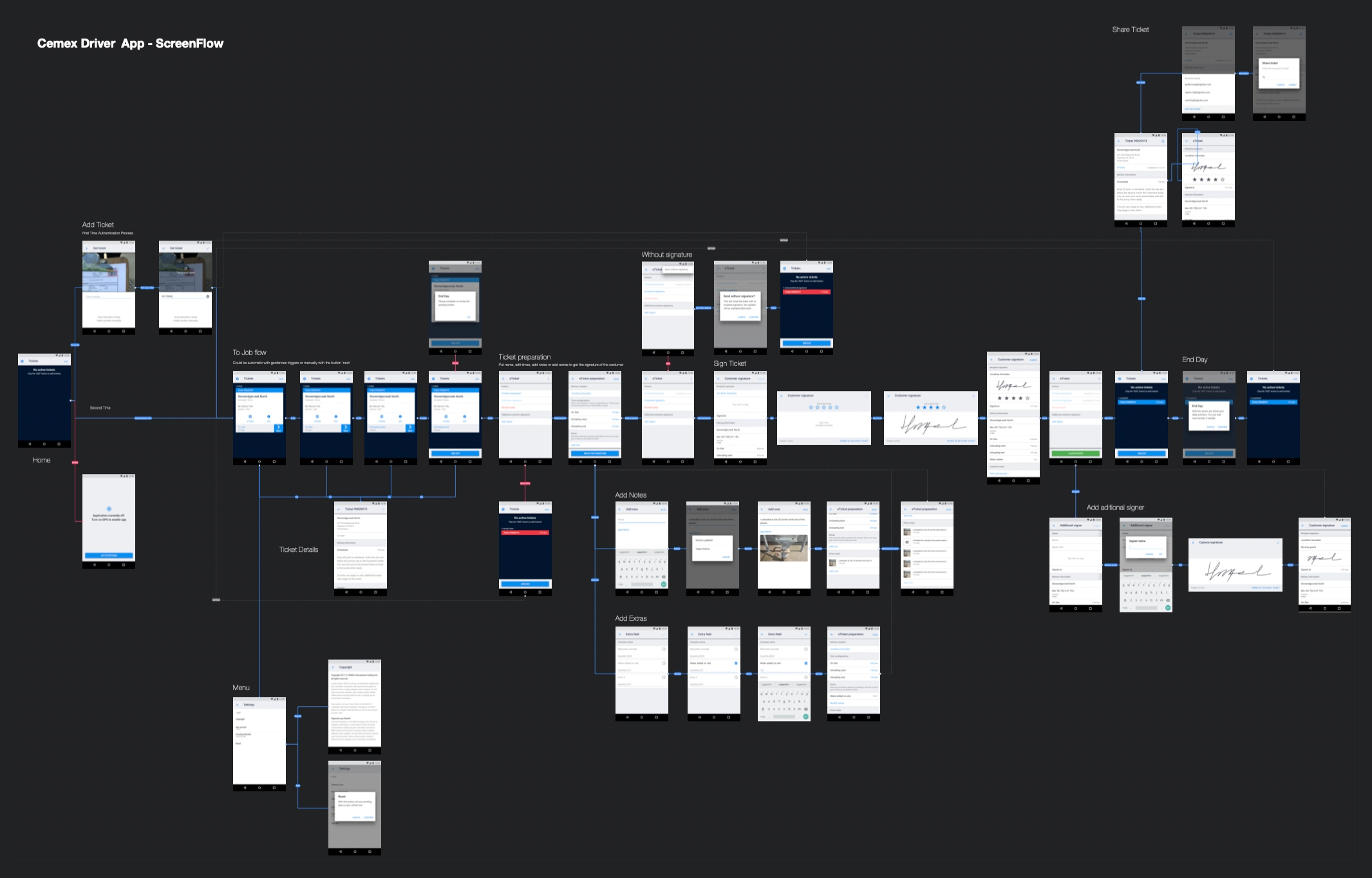 App journey - full screen flow (Android)